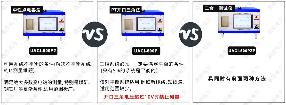 配电网电容电流测试仪适用范围