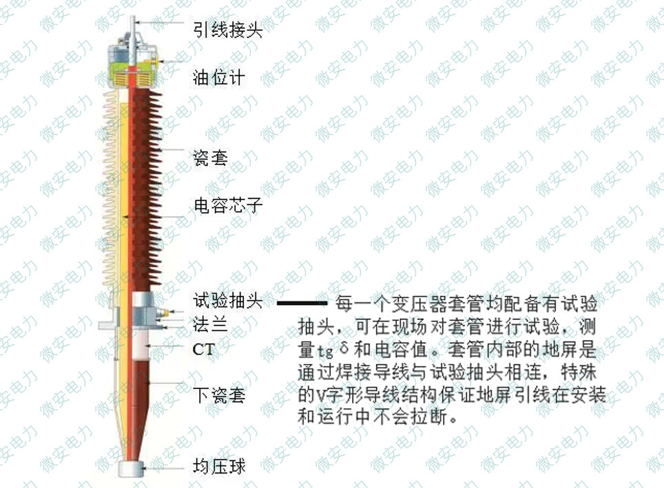 变压器套管介质损耗试验接线