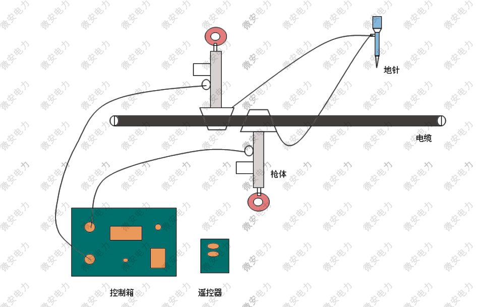 双枪电缆刺扎器现场接线方法